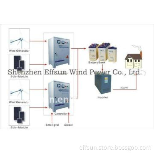 wind permanet magnet generator